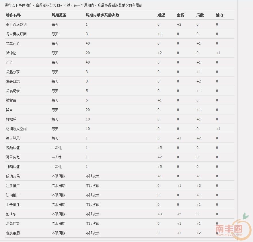 积分 - 南丰圈 - Powered by 南方网络科技.jpg