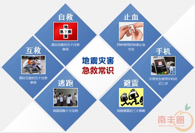 地震急救常识.jpg